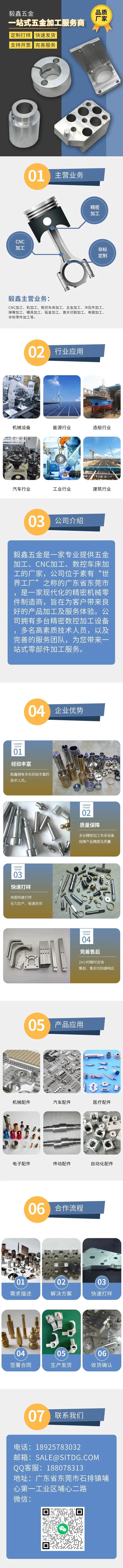 铜螺丝加工详情页